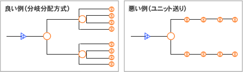 配線方式の良い例と悪い例