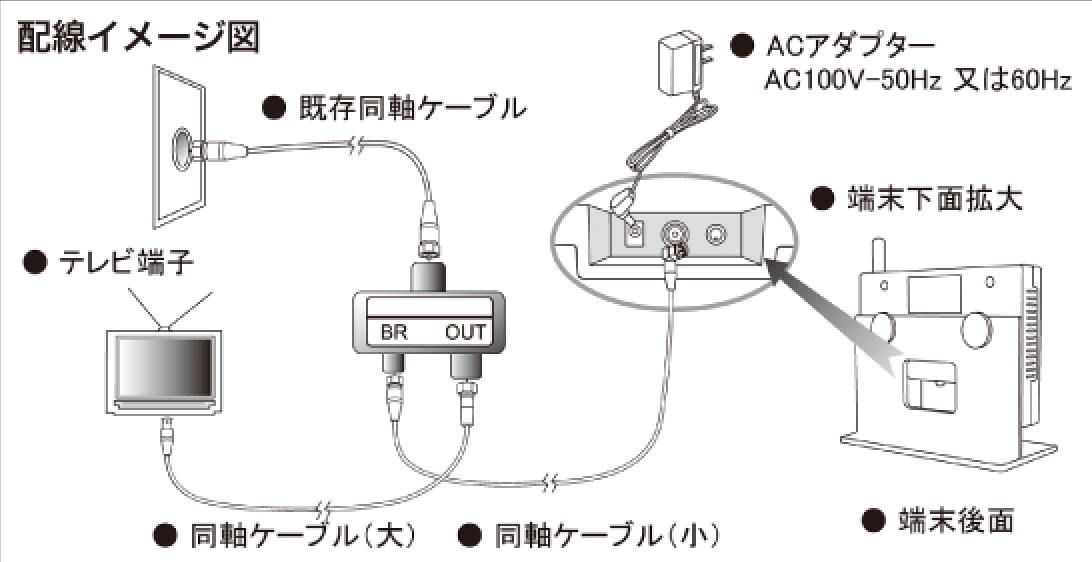 配線イメージ図