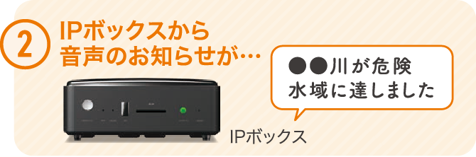 ②IPボックスから音声のお知らせが･･･