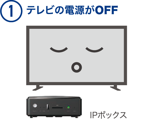 ①テレビの電源がOFF